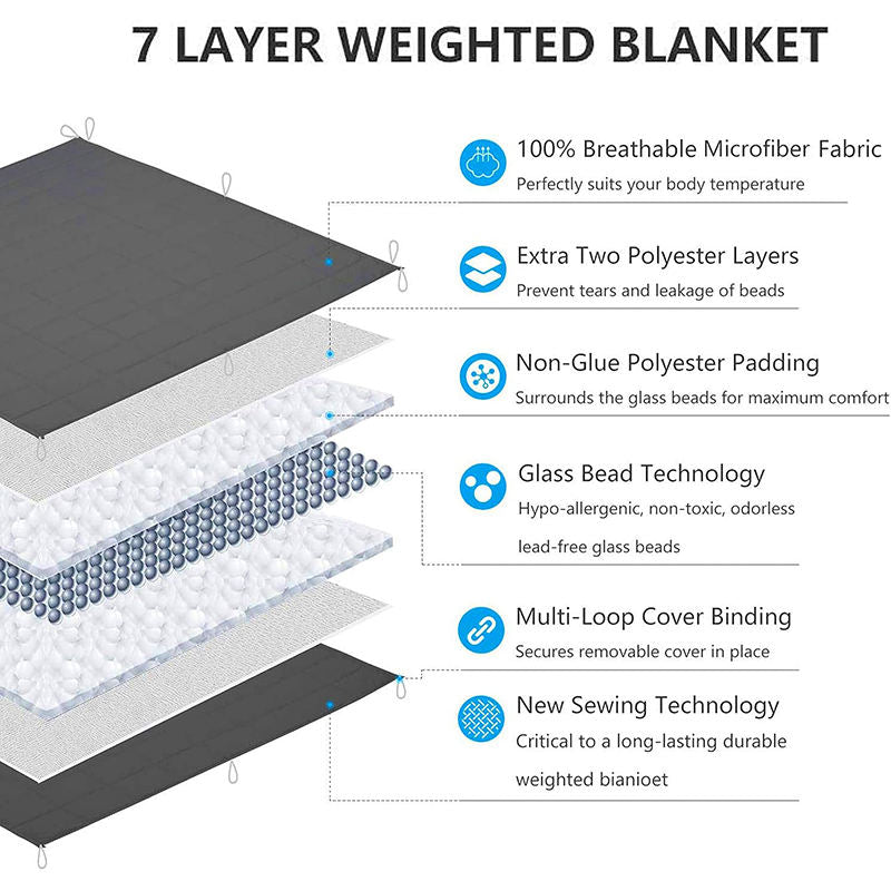 Weighted Blankets