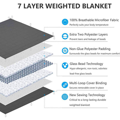 Weighted Blankets